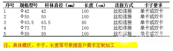 钻杆参数